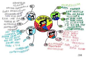 5张漂亮的中国古代民间爱情故事思维导图