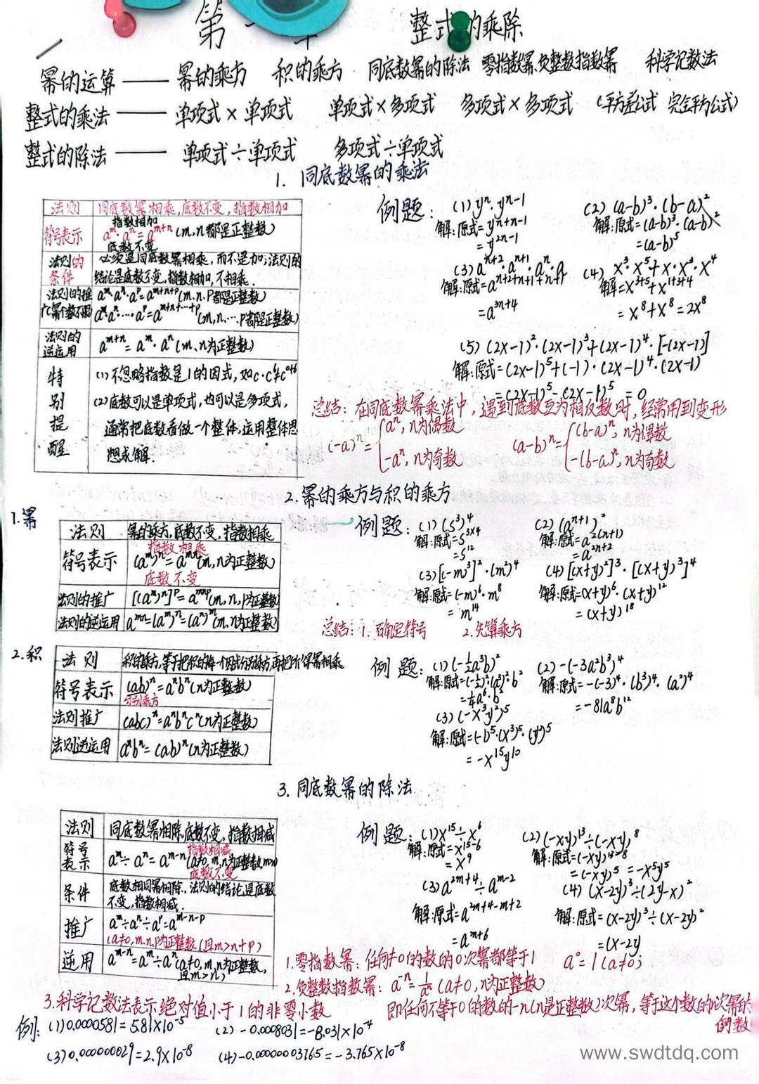整式的乘除知识点总结思维导图