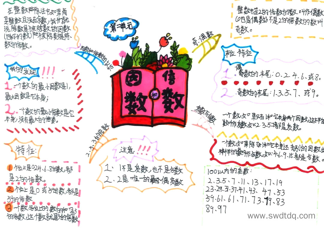 五下数学因数和倍数思维导图（图5）
