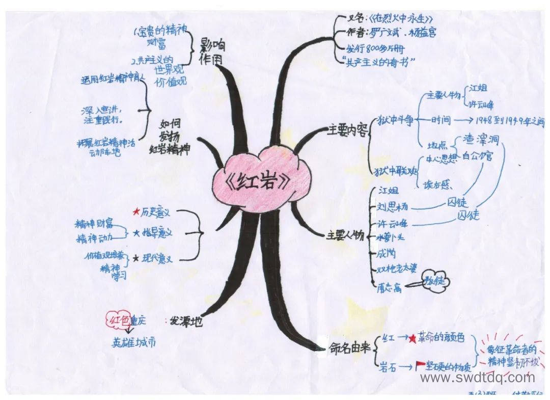  “红色故事”优秀思维导图 红岩思维导图怎么画