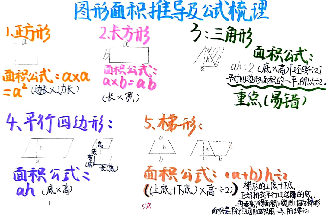 五年级数学《多边形面积》思维导图怎么画（图4）