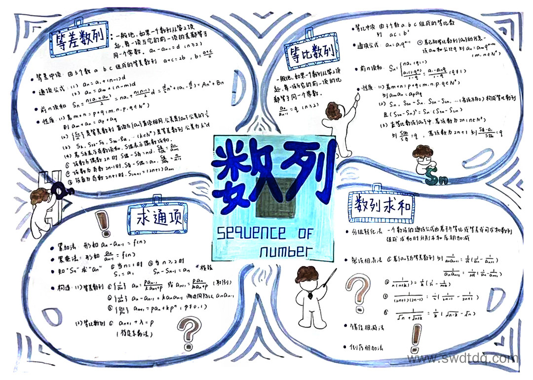 漂亮的高三数学《数列》知识点思维导图（图6）