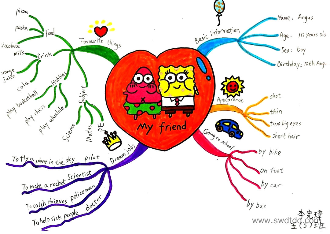 My friend四年级英语思维导图（图4）