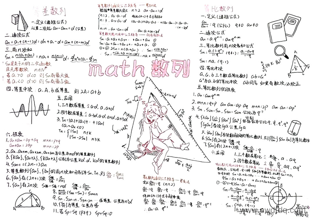 漂亮的高三数学《数列》知识点思维导图（图2）