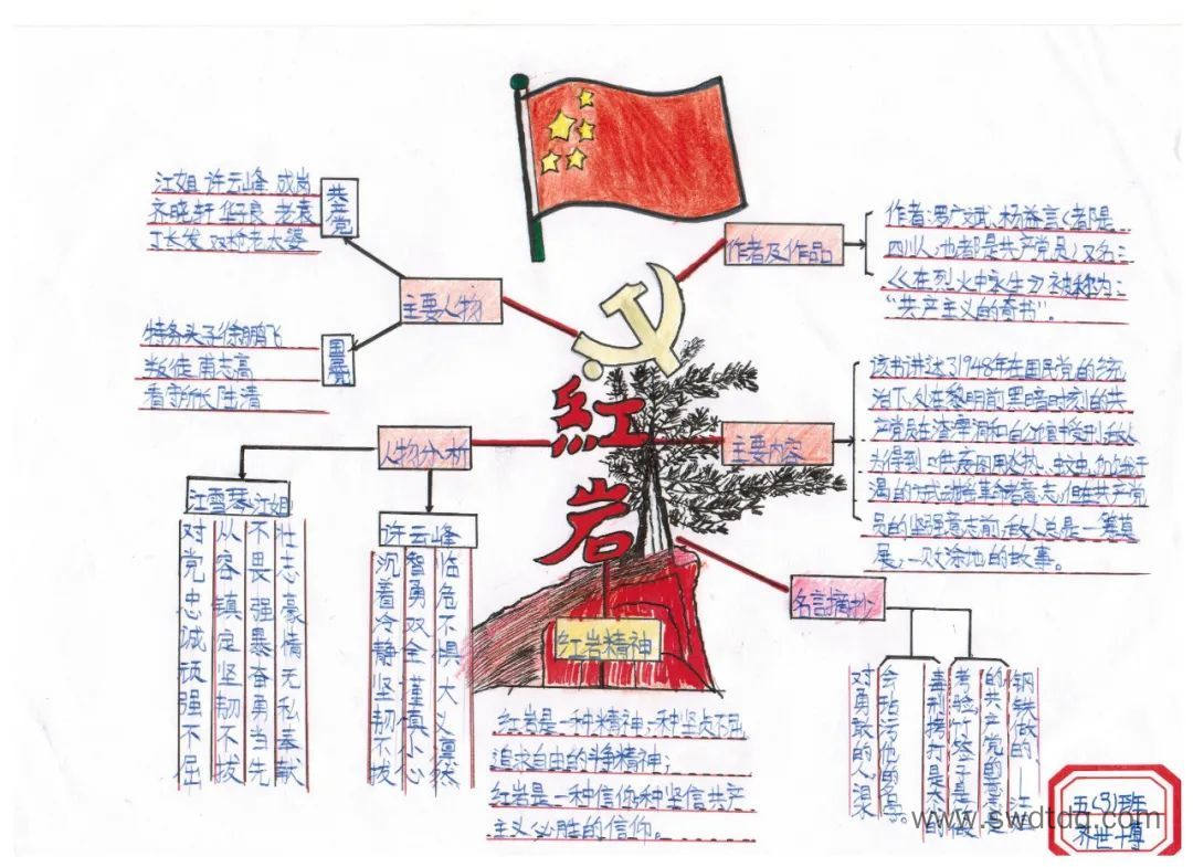红岩思维导图优秀作品 红色故事思维导图大全
