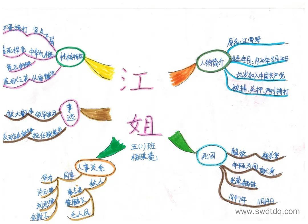 江姐 “红色故事”优秀思维导图