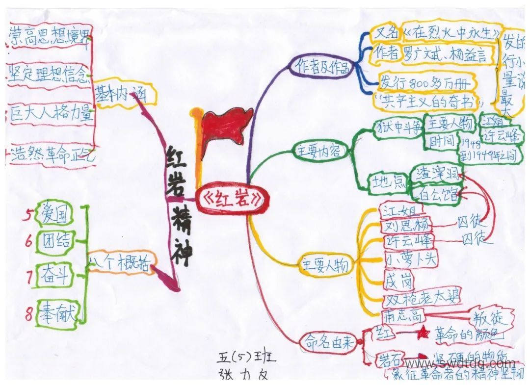 “红色故事”优秀思维导图 《红岩》