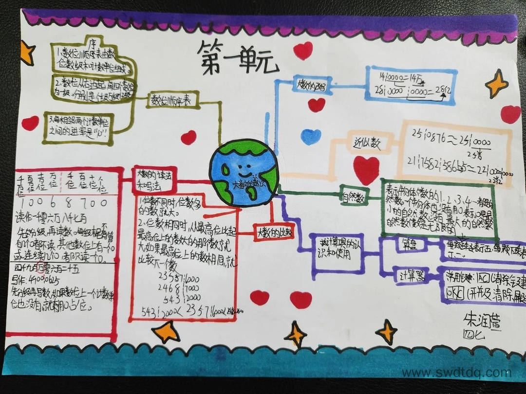 四年级数学上册《大数的认识》思维导图怎么画
