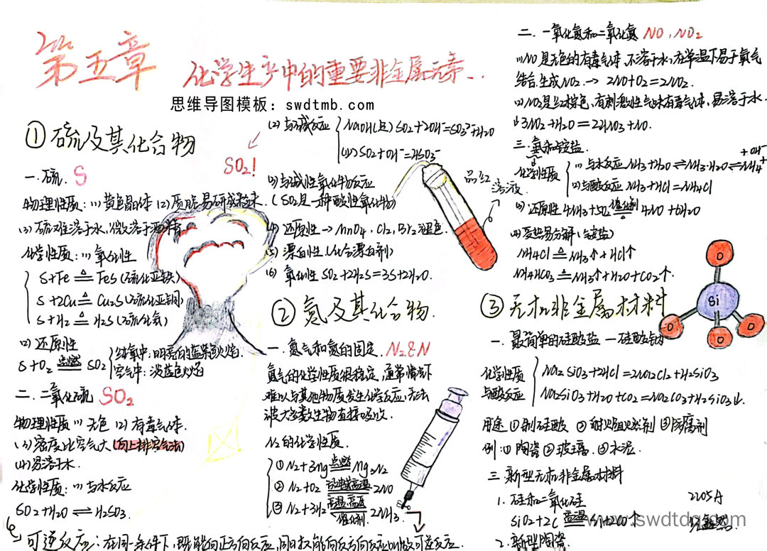 高一化学第五章《化工生产中的重要非金属元素》知识梳理思维导图