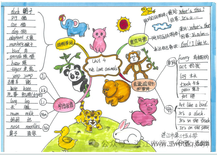 三年级英语unit4思维导图优秀作品（图1）