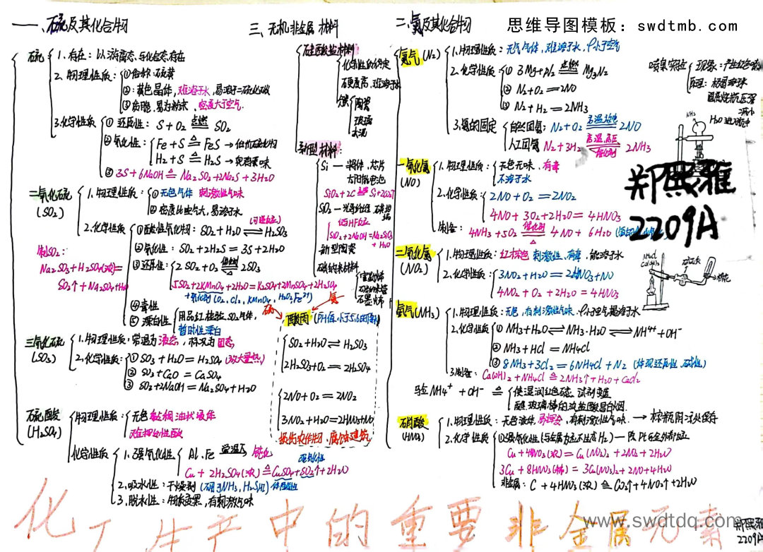 化工生产中的重要非金属元素高一化学学习思维导图