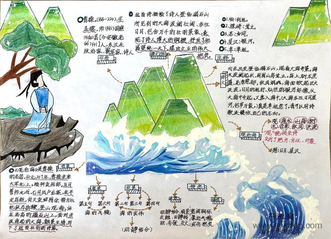 七年级上册古诗《观沧海》思维导图-第2张