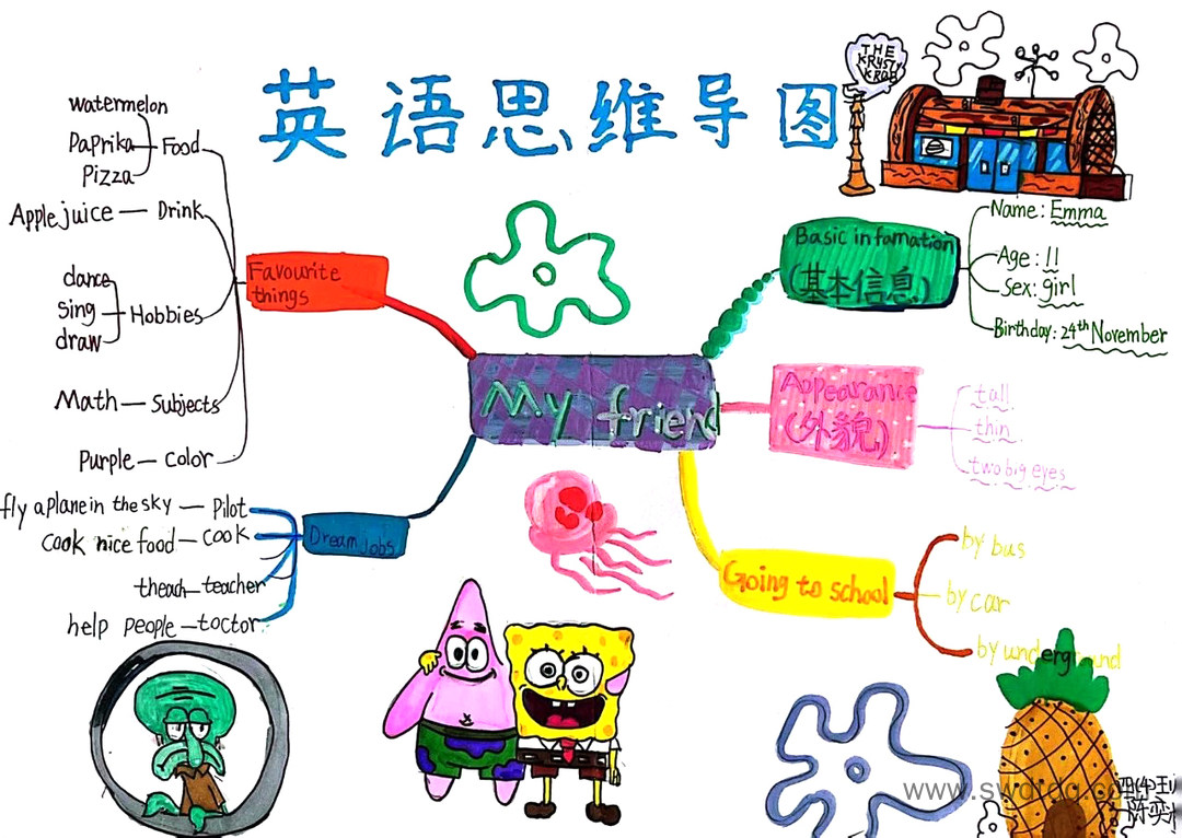 My friend四年级英语思维导图（图2）