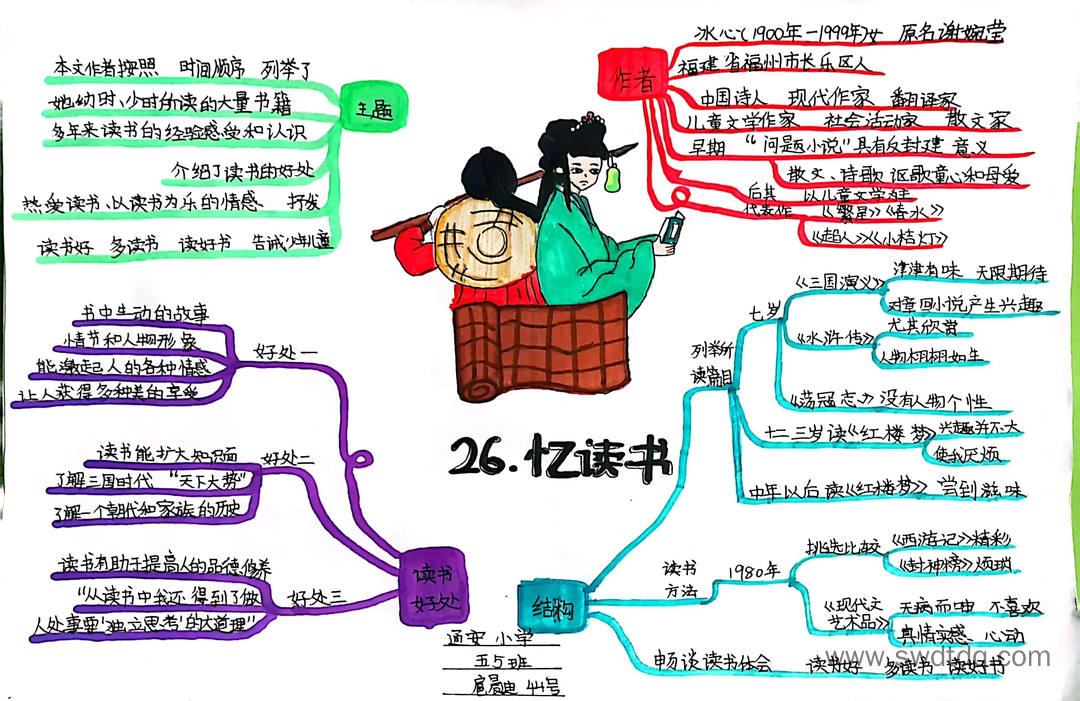 漂亮的五上语文《忆读书》思维导图作品-第3张