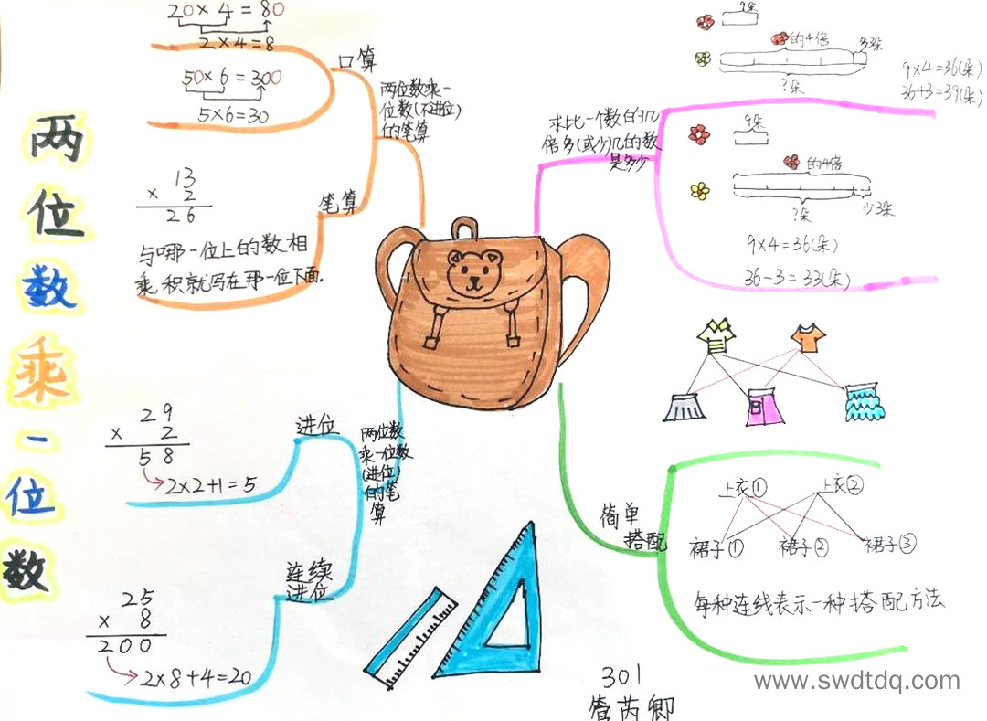 苏教版三年级上《两三位数乘一位数》思维导图简单好看-第4张