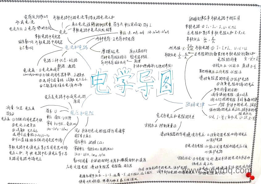 初三物理《电学》思维导图精选（图4）