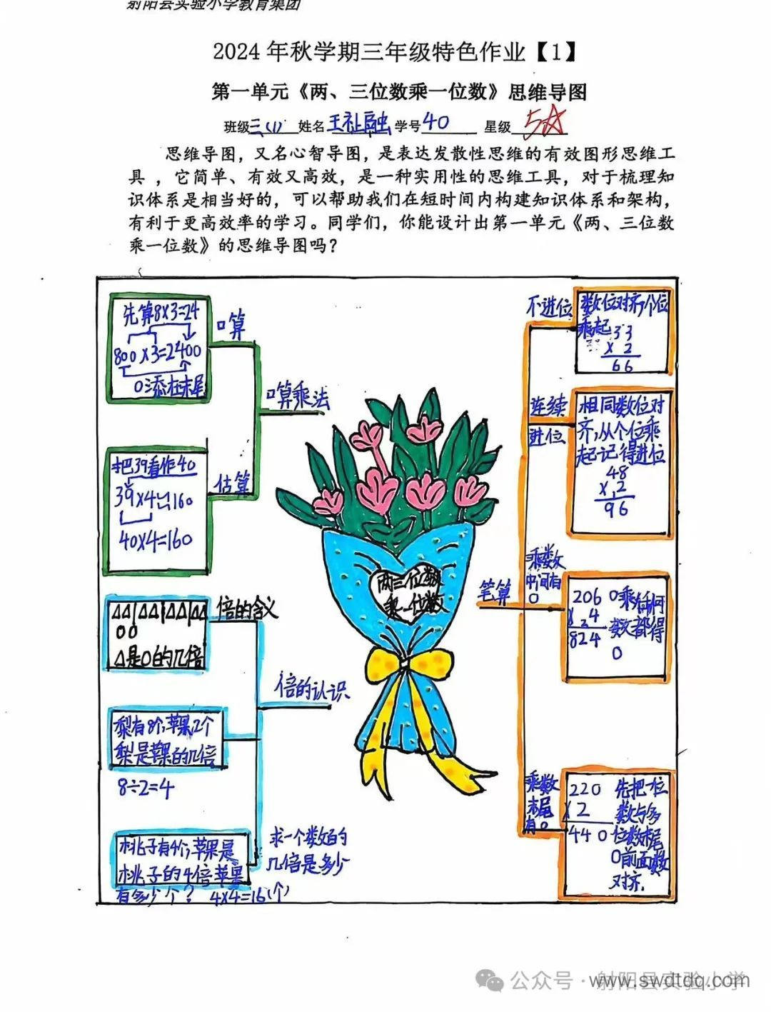 三上数学第一单元《两三位数乘一位数》思维导图-第2张