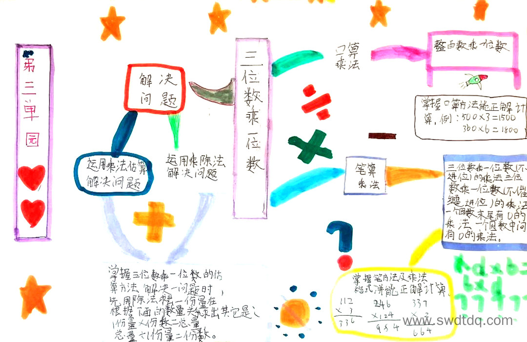 三年级下册数学第4单元《两、三位数乘一位数》思维导图-第3张