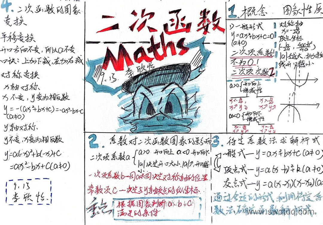 漂亮的九年级数学《二次函数》思维导图图片（图3）