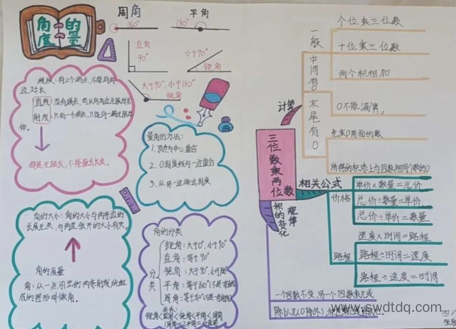 人教版四年级上册第三单元《角的度量》思维导图作品-第4张