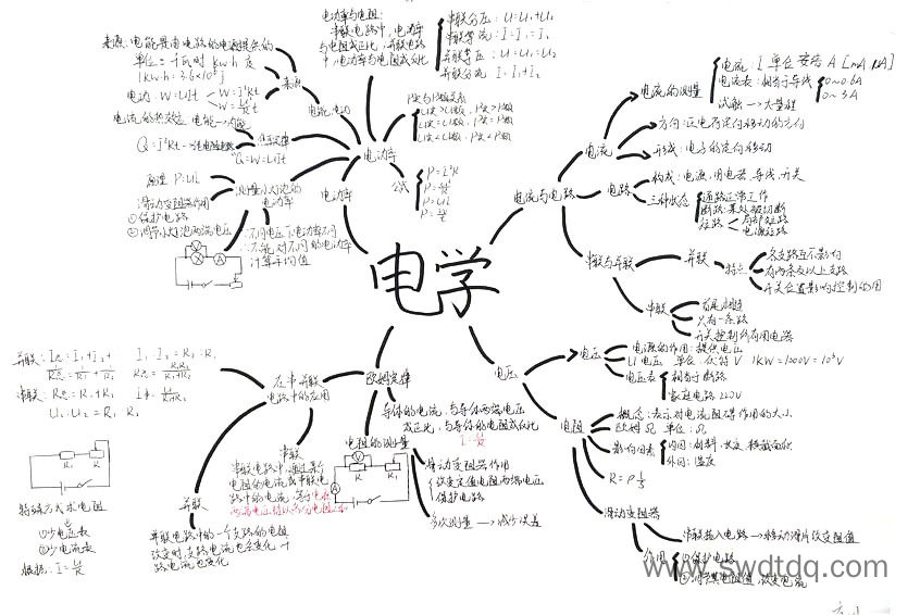 初三物理《电学》思维导图精选（图3）