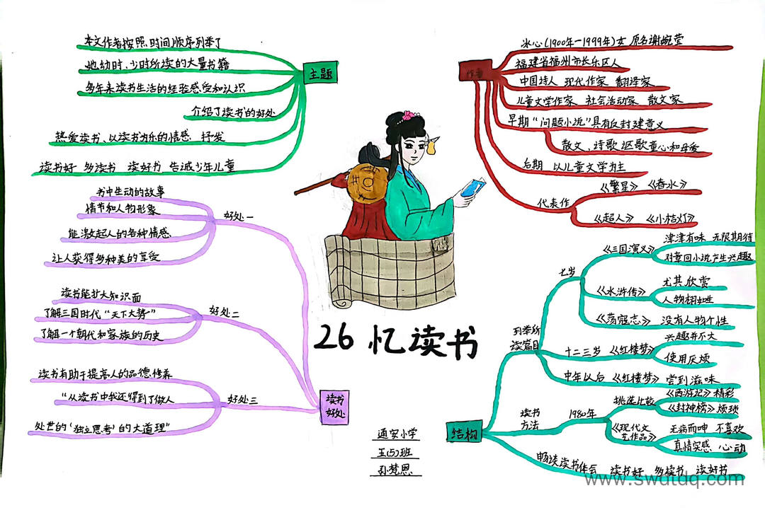 漂亮的五上语文《忆读书》思维导图作品-第5张