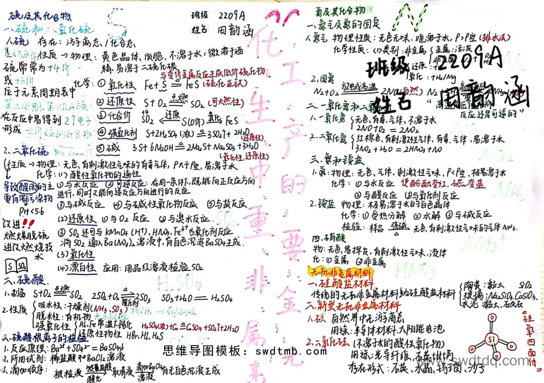 《化工生产中的重要非金属元素》思维导图图片