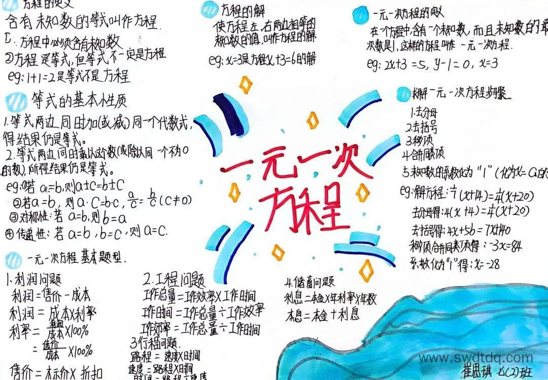 七年级《一元一次方程》思维导图怎么画