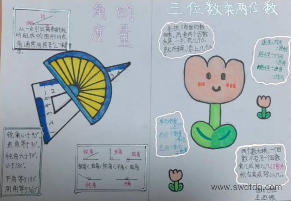 四上数学第三单元《角的度量》思维导图优秀作品-第3张