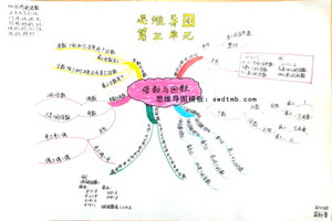 五年级《因数和倍数》思维导图怎么画