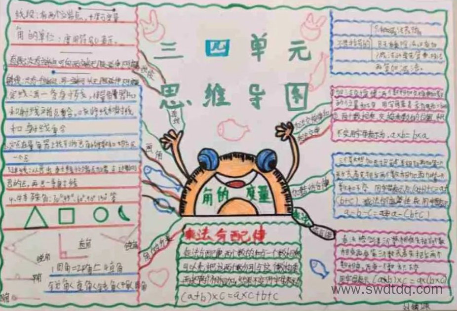 四上数学第三单元《角的度量》思维导图优秀作品-第4张
