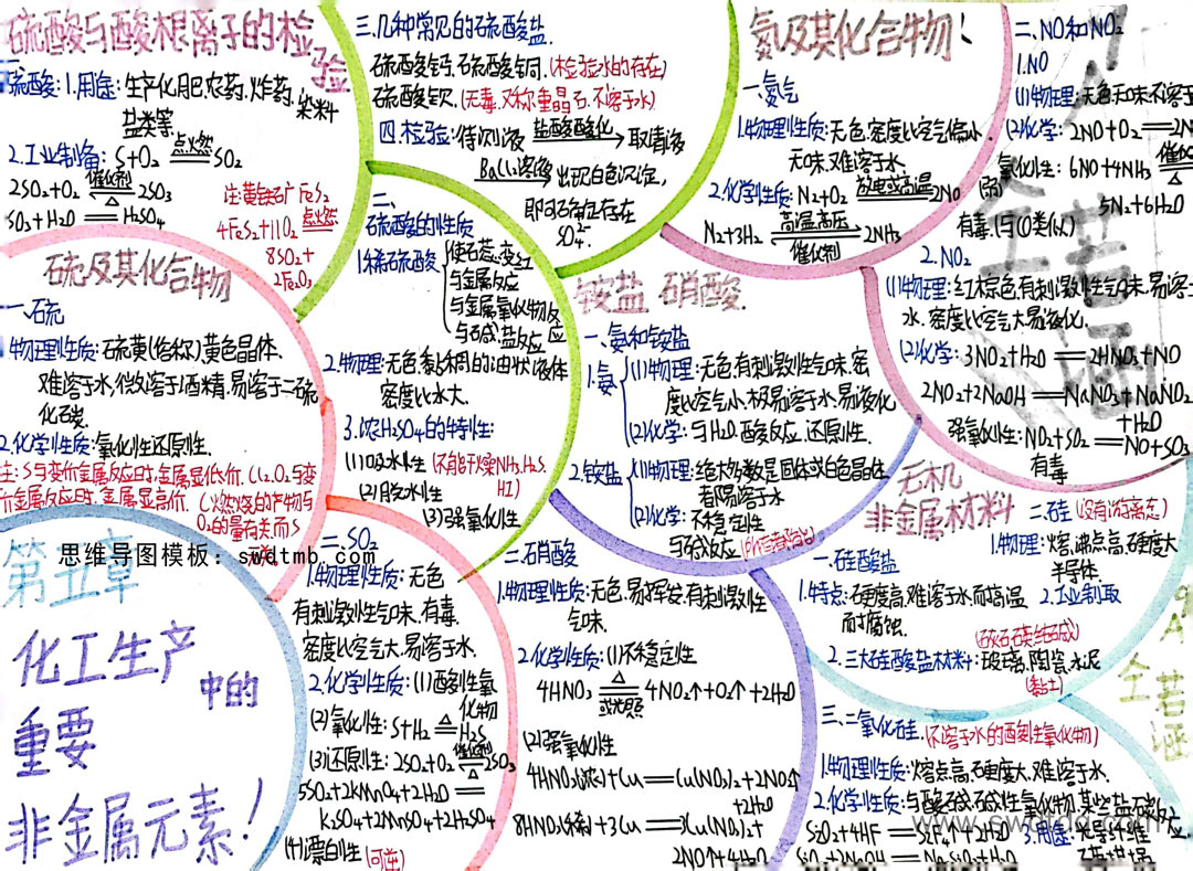 高一化学重点知识化工生产中的重要非金属元素思维导图