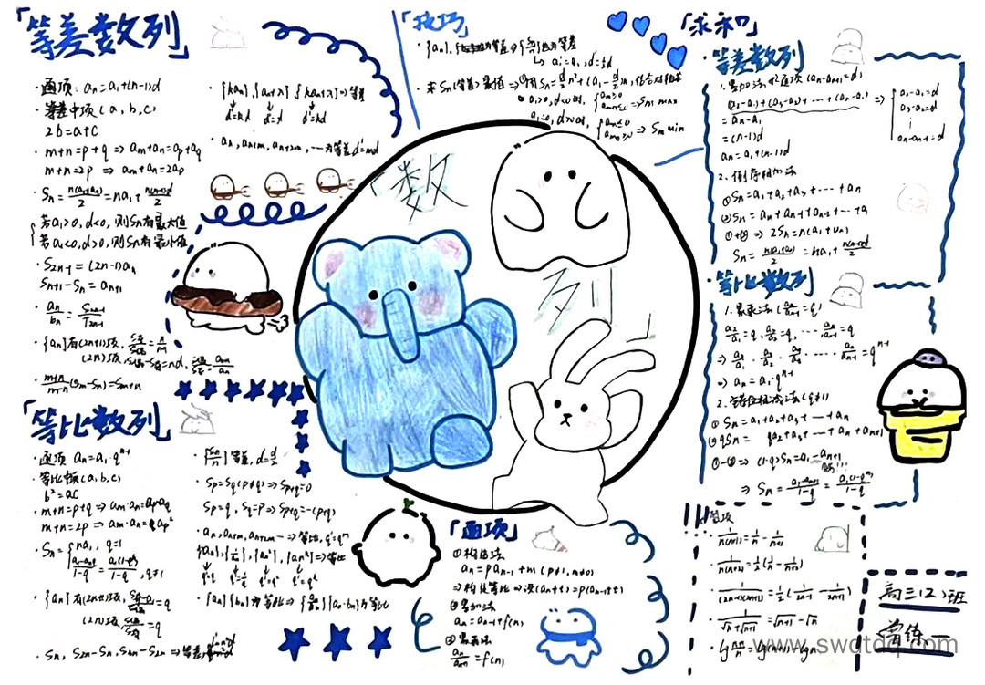 高三数学《数列》思维导图怎么画（图3）
