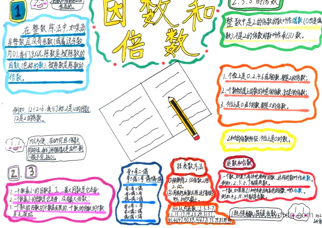 五下数学因数和倍数思维导图（图4）