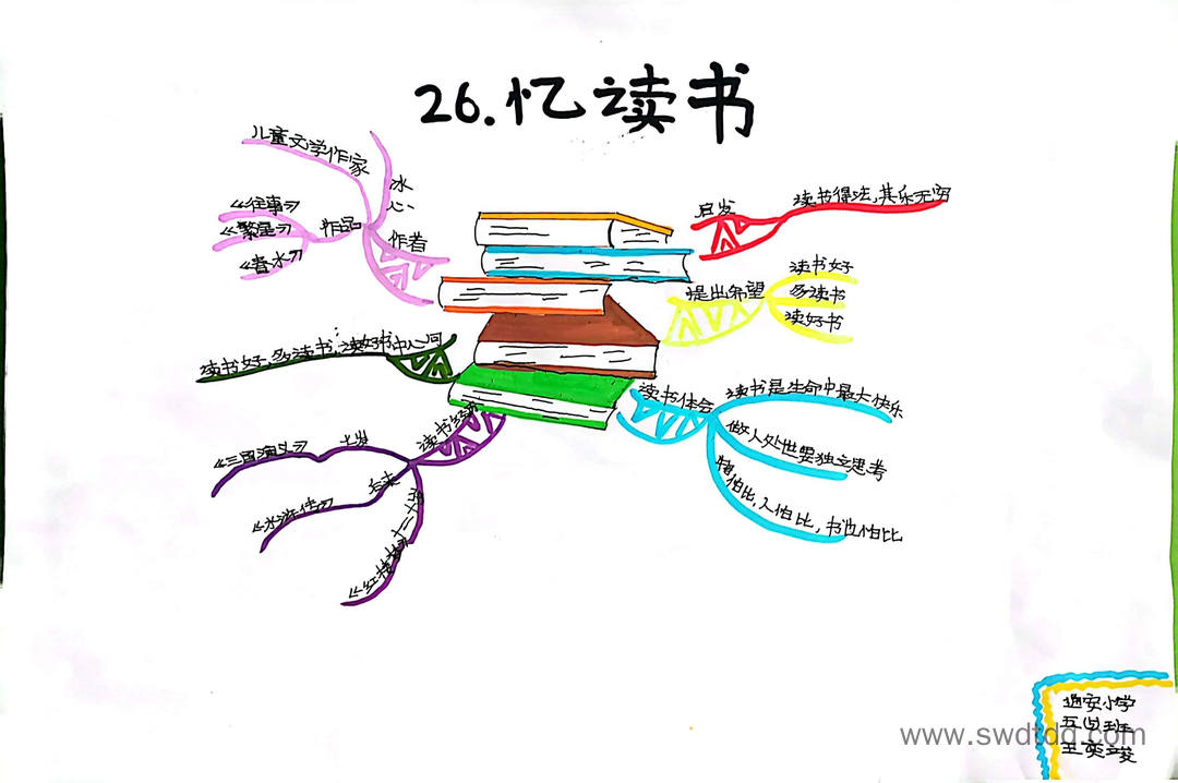 漂亮的五上语文《忆读书》思维导图作品-第2张