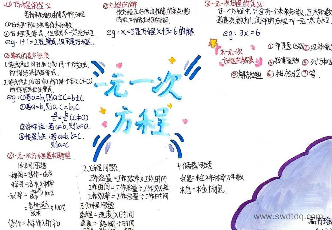 七年级《一元一次方程》思维导图怎么画