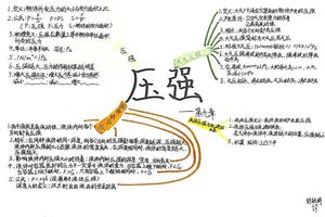 4张八年级物理下册《压强》思维导图图片