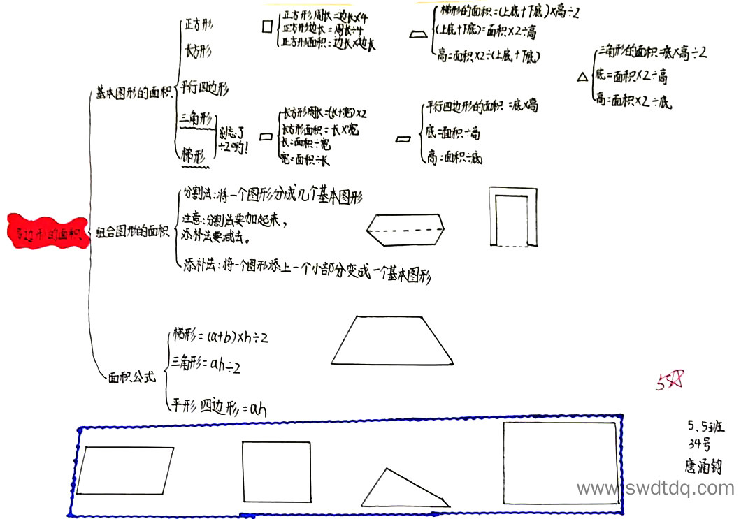 五年级数学《多边形面积》思维导图怎么画（图2）