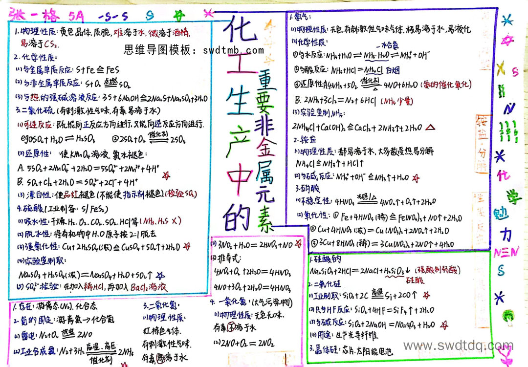 化工生产中的重要非金属元素思维导图作品