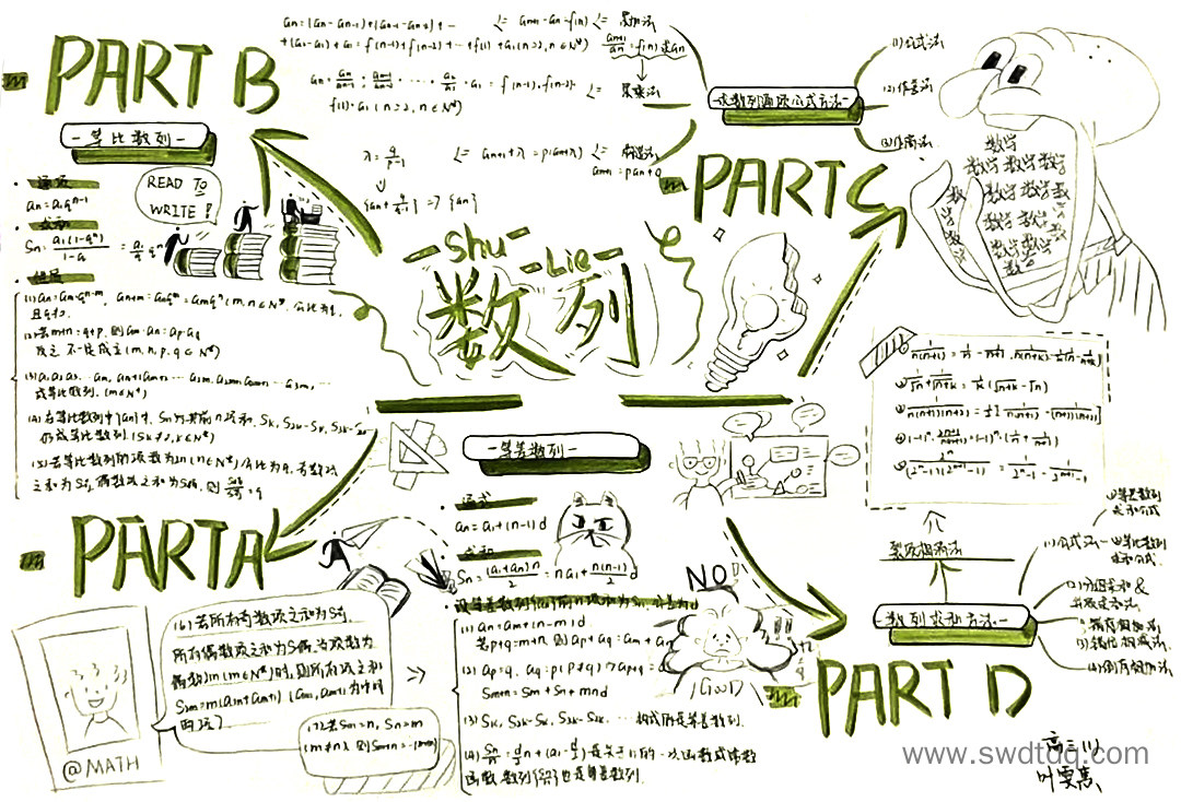 高三数学《数列》思维导图怎么画（图4）