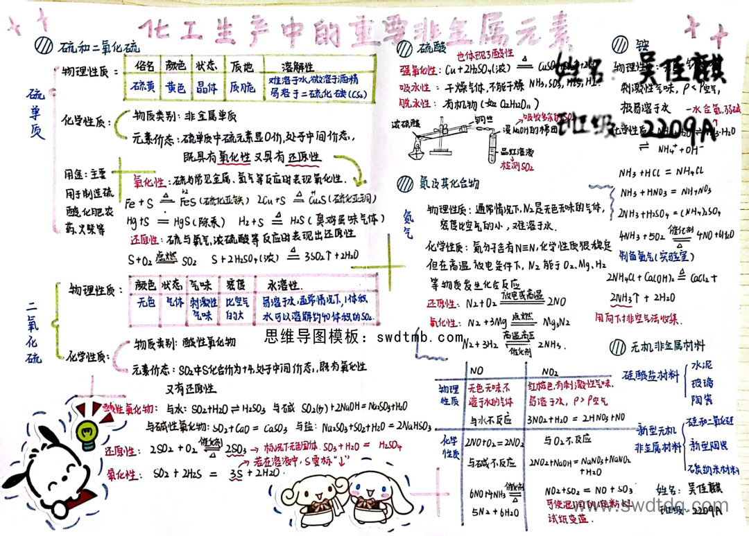 高一化学学习思维导图 化工生产中的重要非金属元素