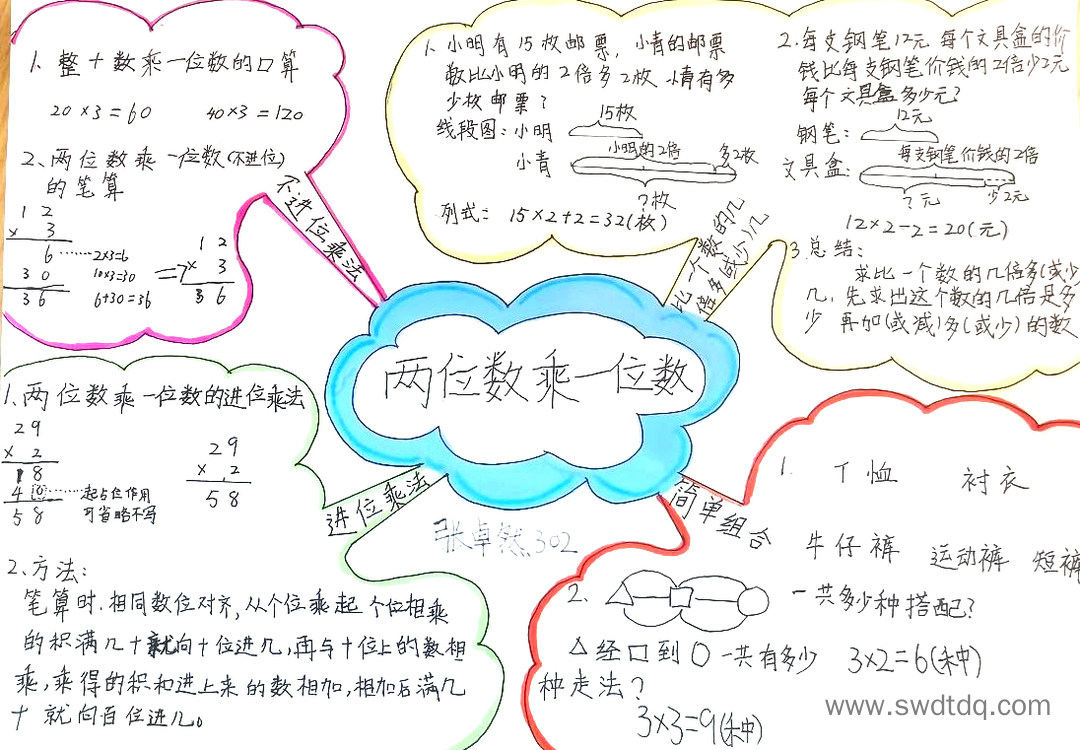 苏教版三年级上《两三位数乘一位数》思维导图简单好看-第2张