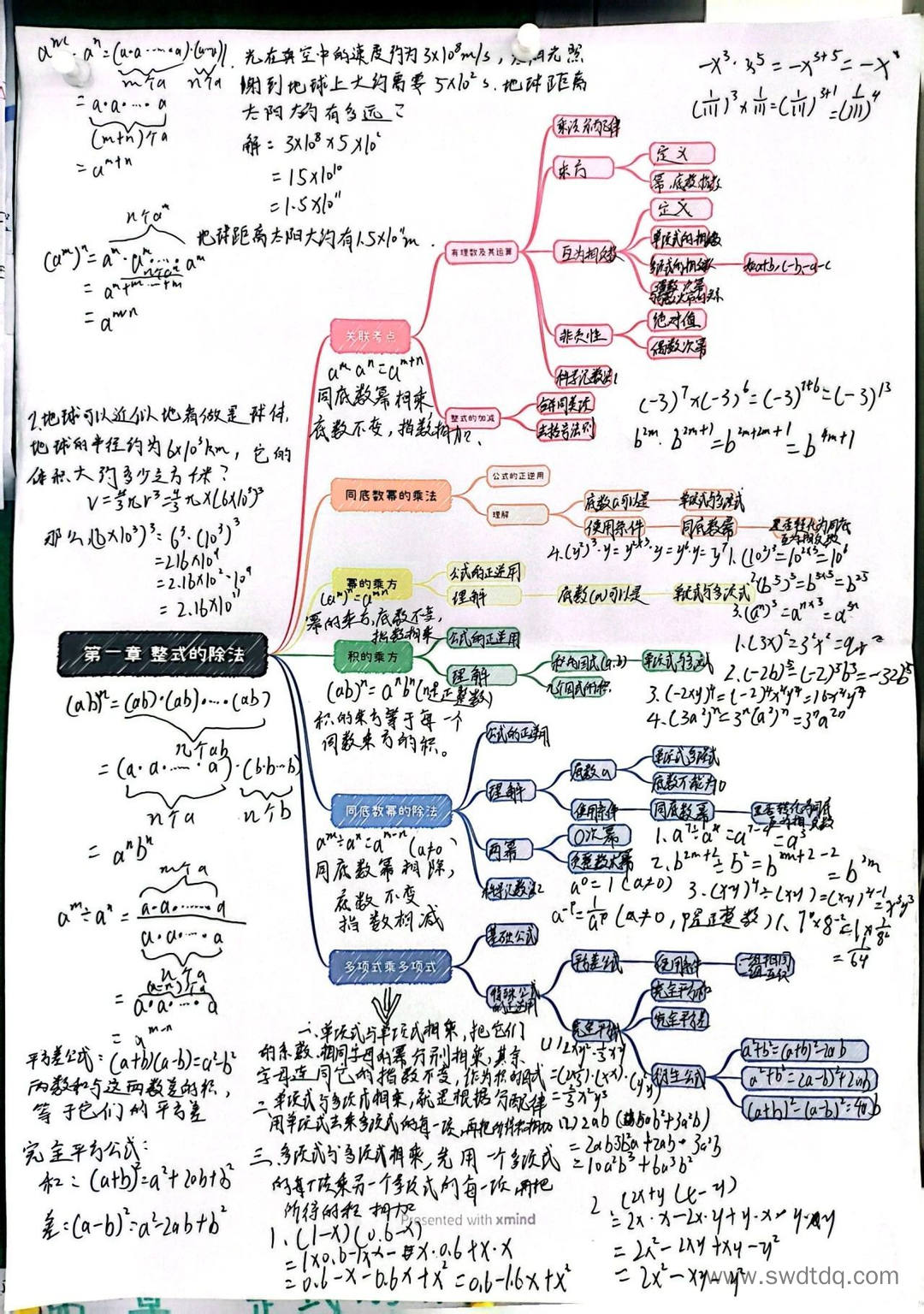 整式的除法学习思维导图
