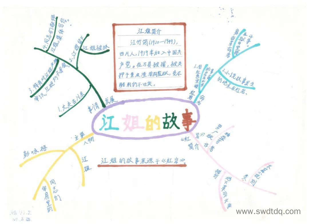 “红色故事”优秀思维导图 江姐的故事