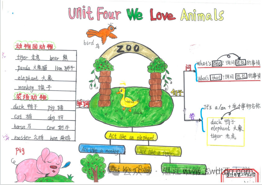 三年级英语unit4思维导图优秀作品（图3）
