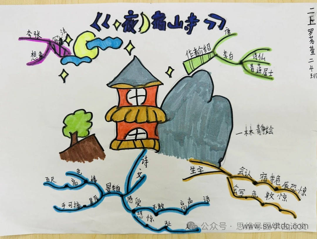 二年级古诗《夜宿山寺》思维导图怎么画-第3张