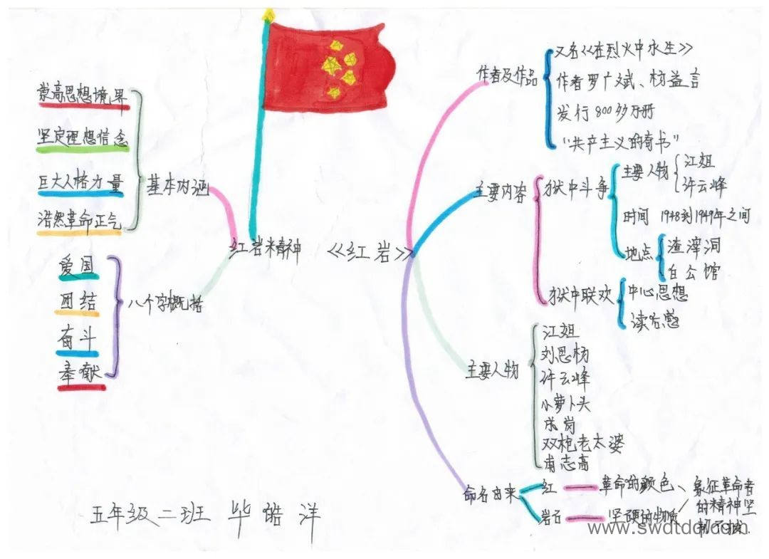 6张关于《红岩》精神思维导图图片