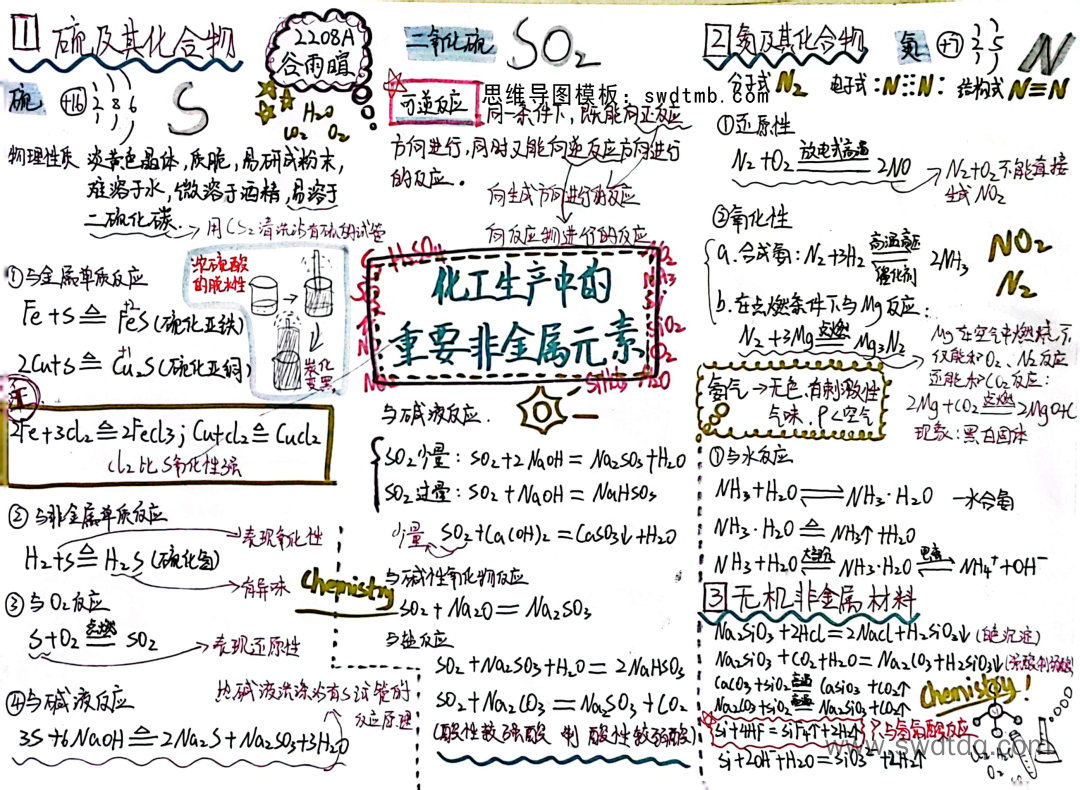 化工生产中的重要非金属元素思维导图 高一年级化学思维导图大全