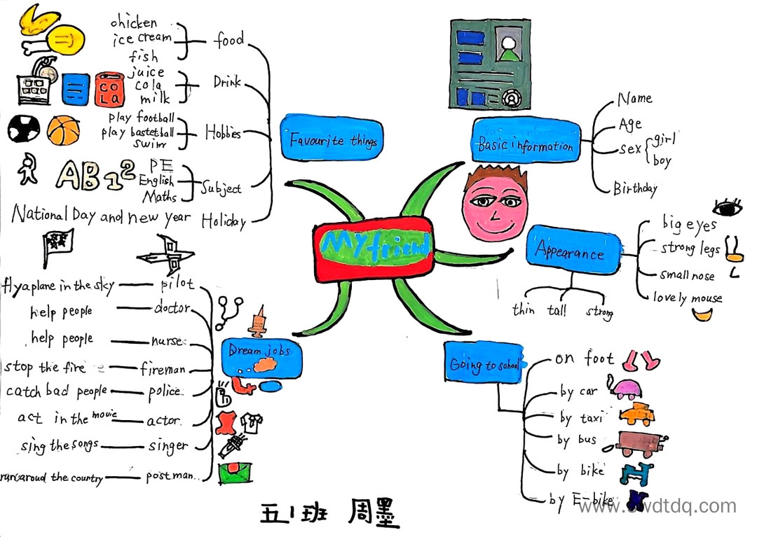 My friend四年级英语思维导图（图3）