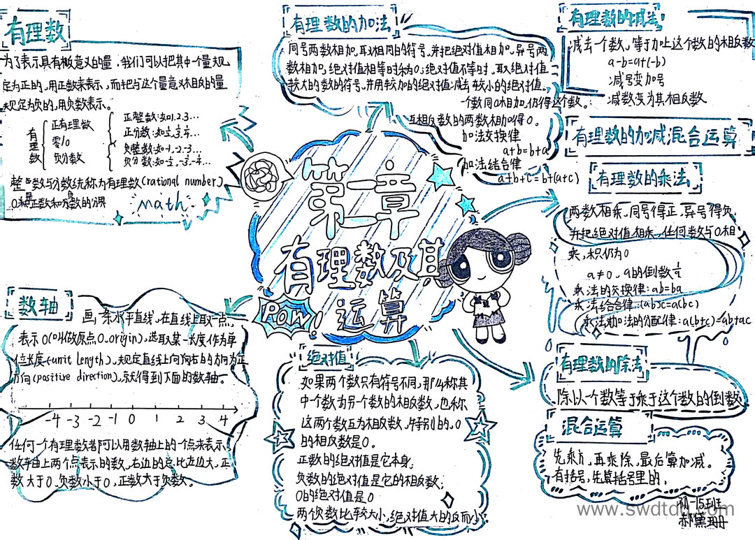 简单归纳知识点 有理数及其运算思维导图（图4）